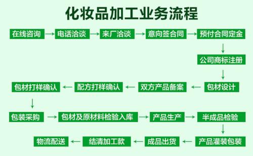 1576055068658678.jpg 找個化妝品oem代加工公司哪家靠譜.jpg